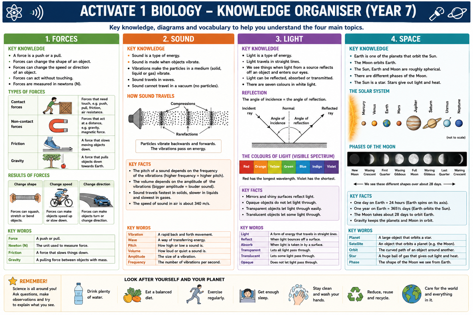 Red Topics Year 7 Science Revision